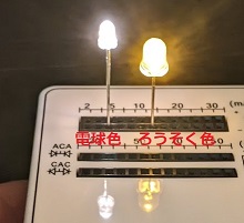 LED()